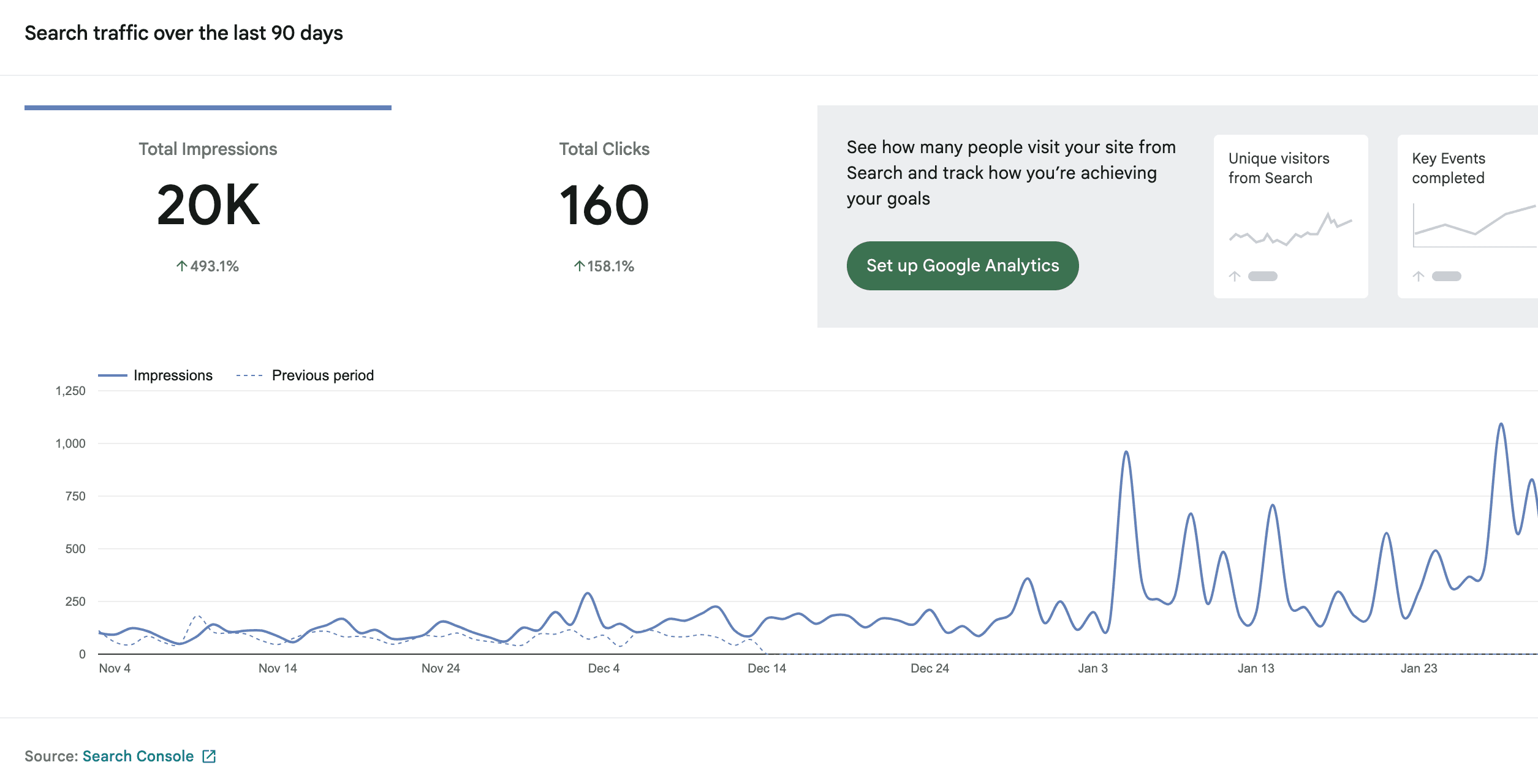 Google Search Console showing +493% impressions